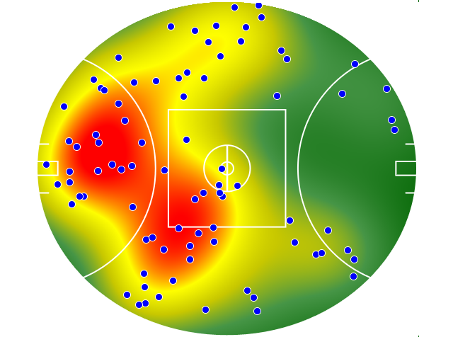 Port Adelaide heatmap