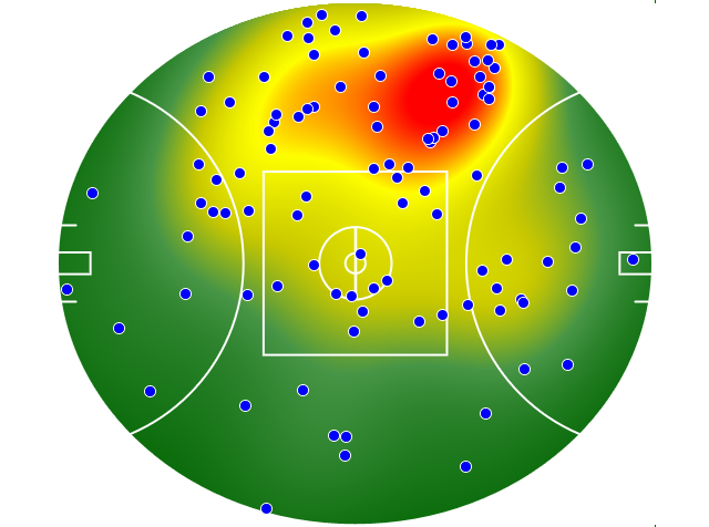 Sydney Swans heatmap