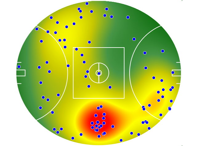 Port Adelaide heatmap