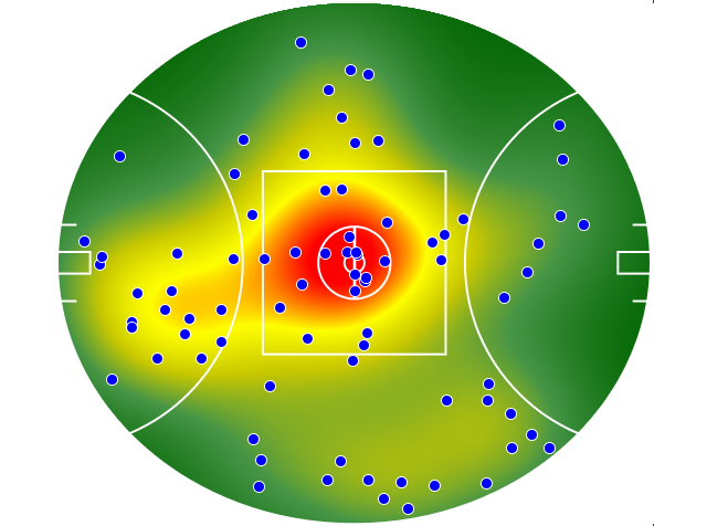 Sydney Swans heatmap