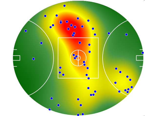 Sydney Swans heatmap