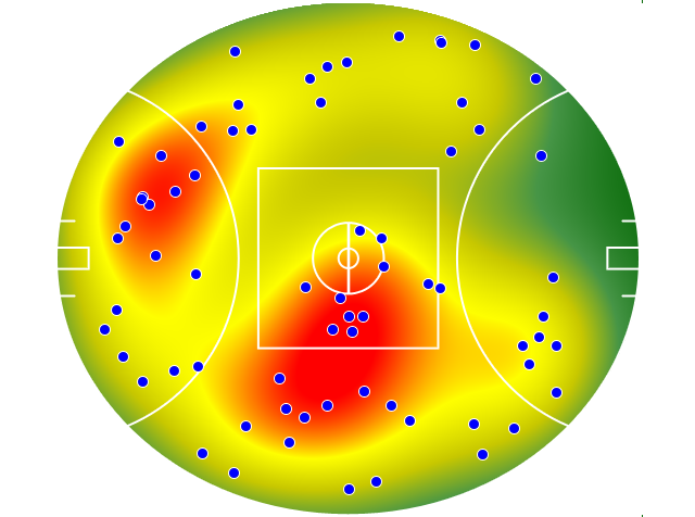 Port Adelaide heatmap