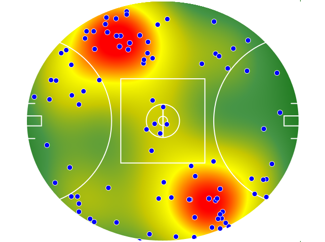 Sydney Swans heatmap