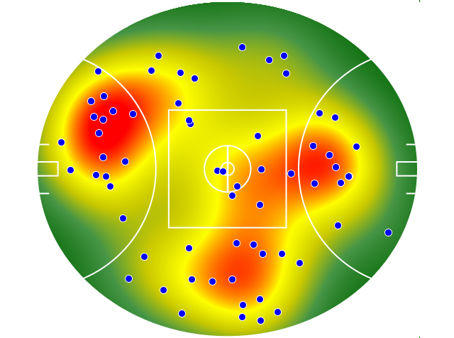 Collingwood heatmap
