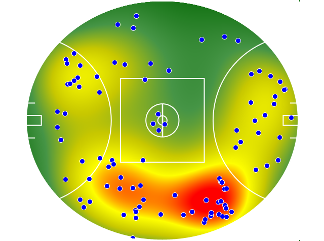 St Kilda heatmap