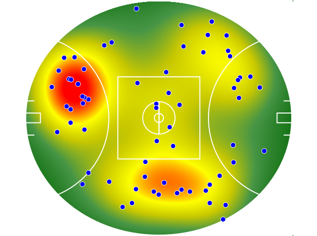 Collingwood heatmap