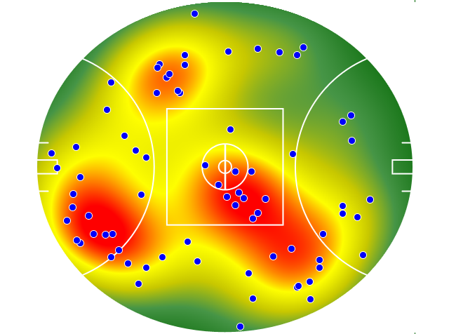 Collingwood heatmap