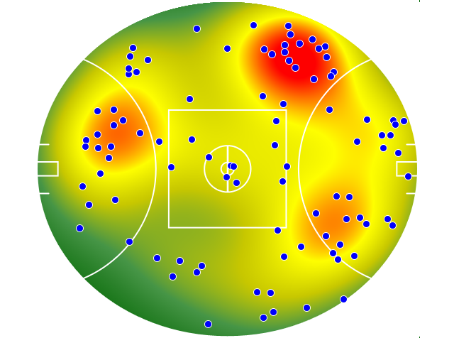 Collingwood heatmap
