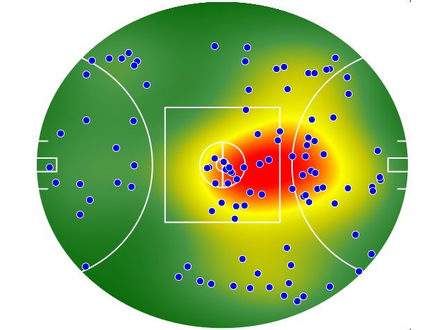 Gold Coast Suns heatmap