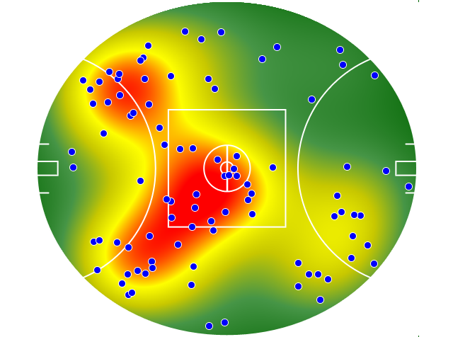 GWS Giants heatmap