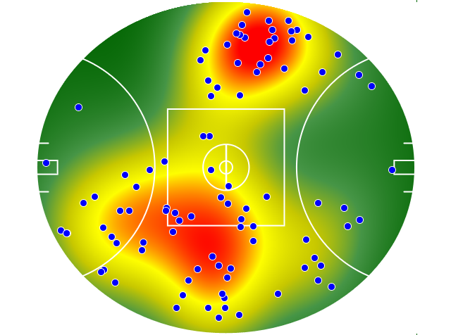 Gold Coast Suns heatmap