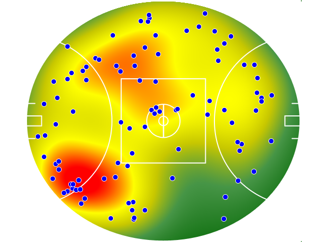 GWS Giants heatmap