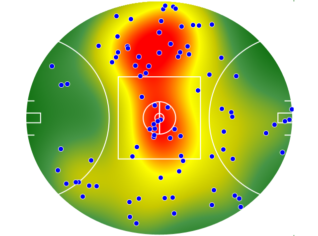 Gold Coast Suns heatmap