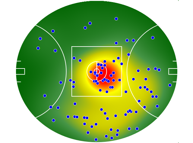 Gold Coast Suns heatmap