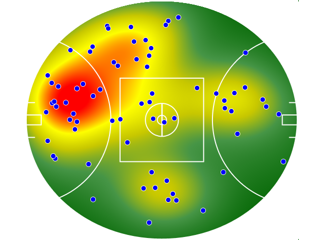 GWS Giants heatmap