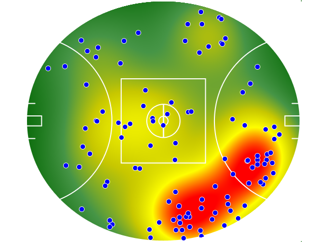 Western Bulldogs heatmap