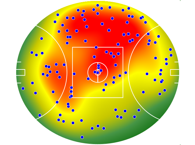 Western Bulldogs heatmap