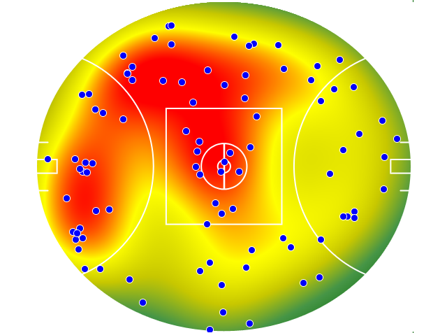 Western Bulldogs heatmap