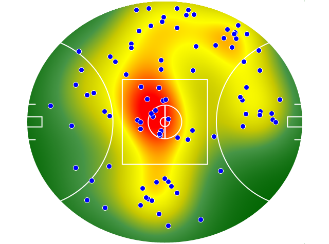 Western Bulldogs heatmap