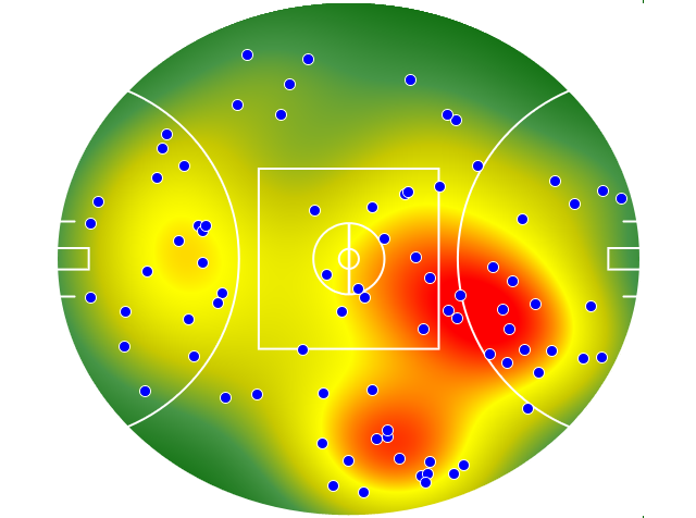 Port Adelaide heatmap
