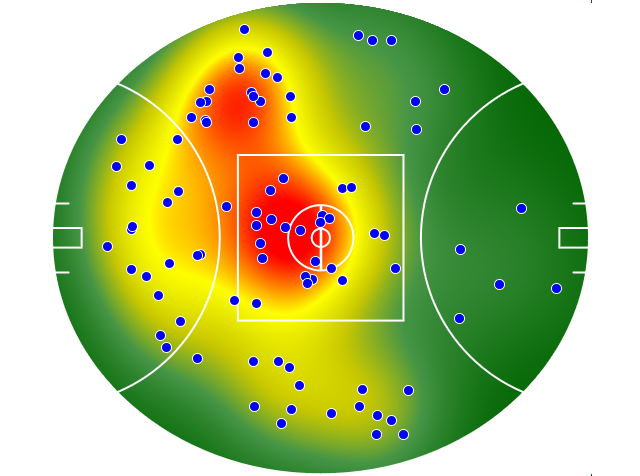 Port Adelaide heatmap