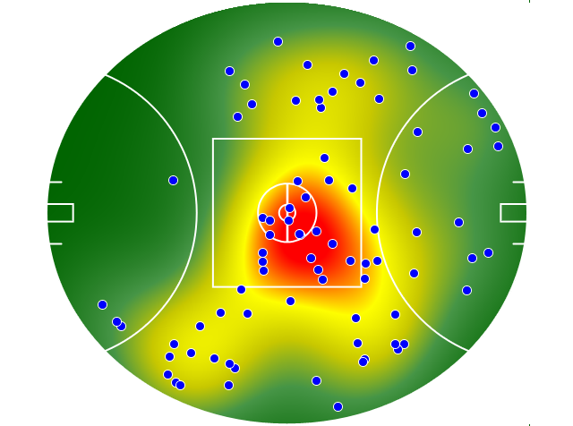 Port Adelaide heatmap
