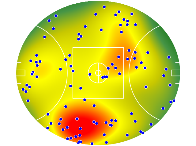 West Coast Eagles heatmap