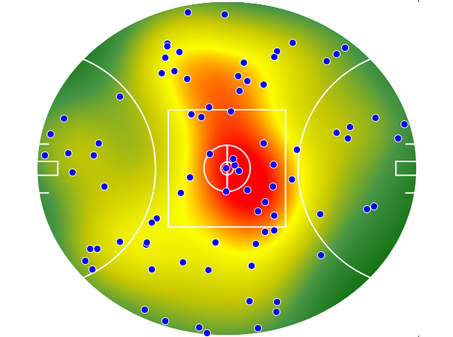 Collingwood heatmap