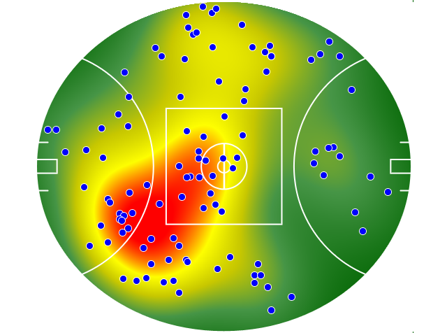 West Coast Eagles heatmap