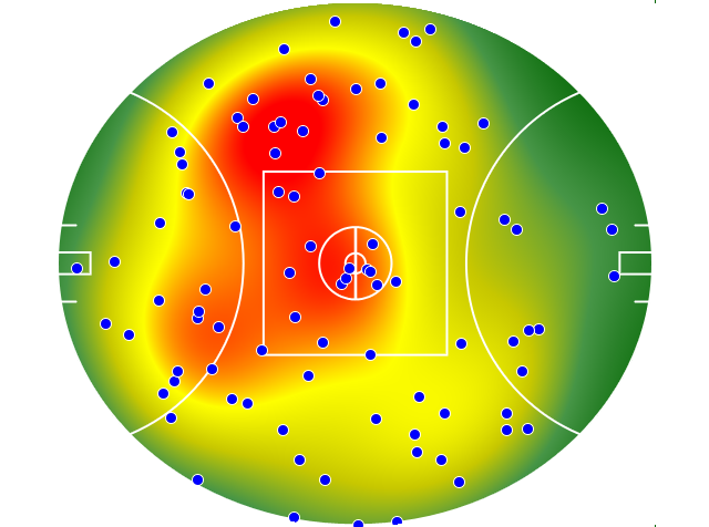 Collingwood heatmap