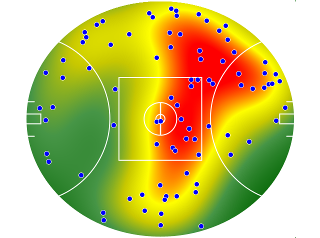 Collingwood heatmap