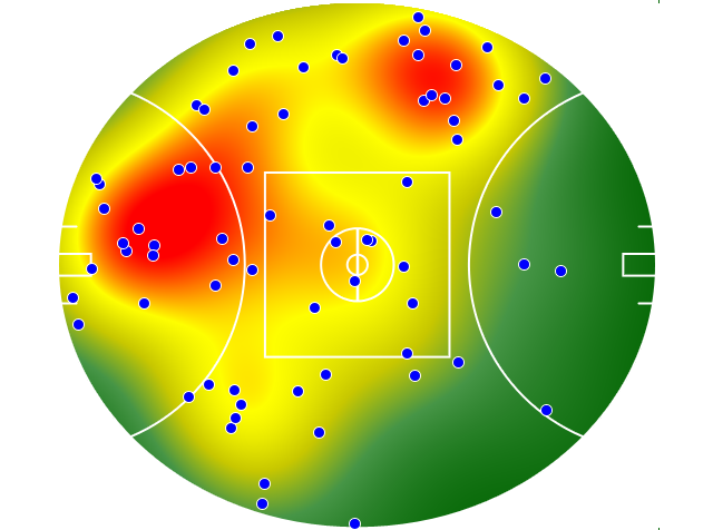 West Coast Eagles heatmap