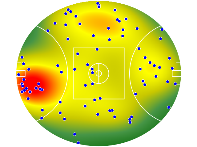 Collingwood heatmap