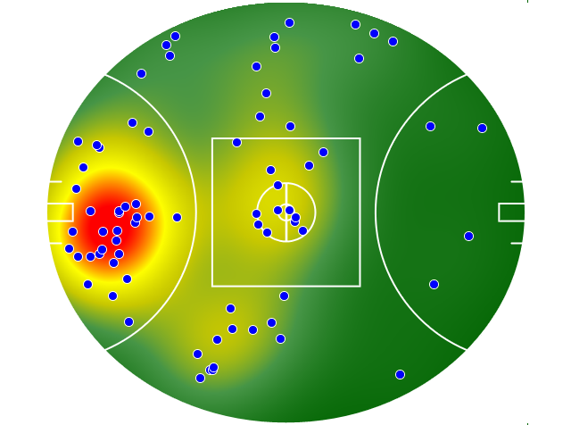 Melbourne heatmap