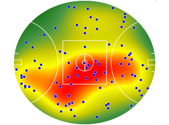 Gold Coast Suns heatmap