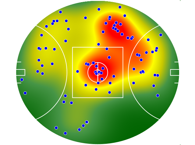 Melbourne heatmap