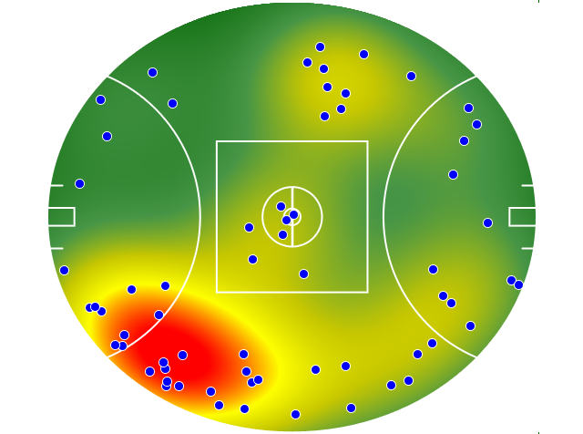 Gold Coast Suns heatmap