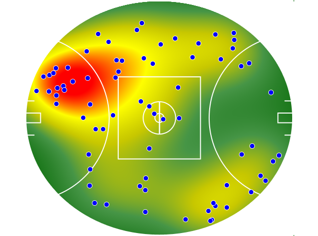 Fremantle heatmap