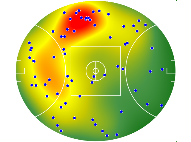 Fremantle heatmap