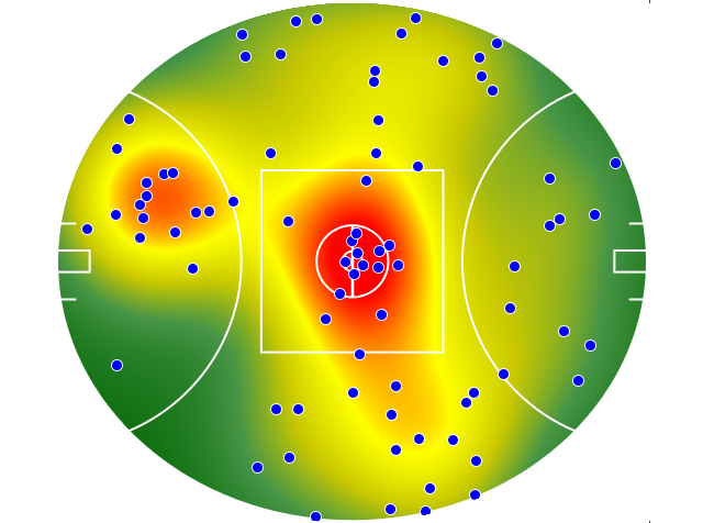 Western Bulldogs heatmap