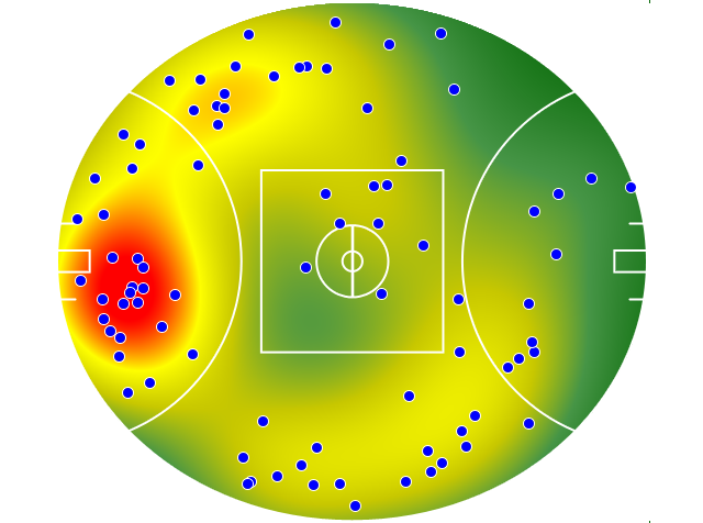Sydney Swans heatmap