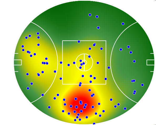 Western Bulldogs heatmap