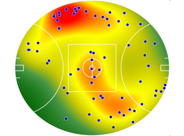Sydney Swans heatmap