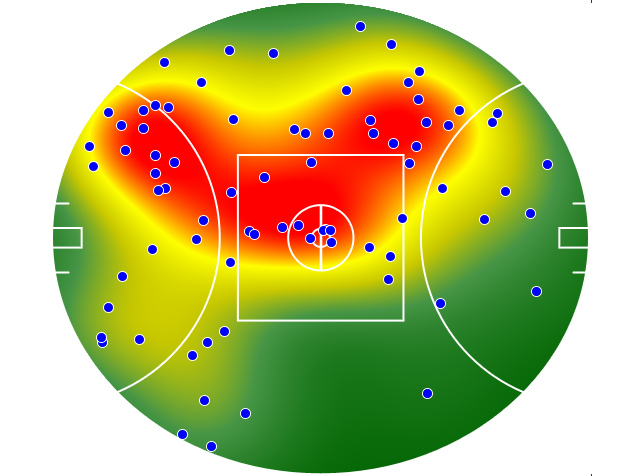 Western Bulldogs heatmap