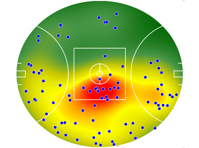 Sydney Swans heatmap