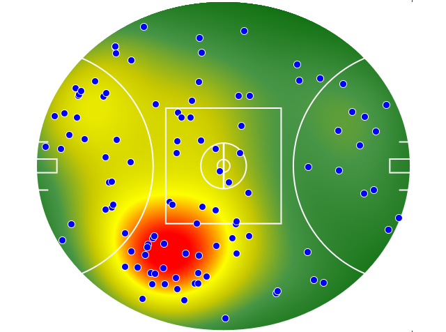 Sydney Swans heatmap