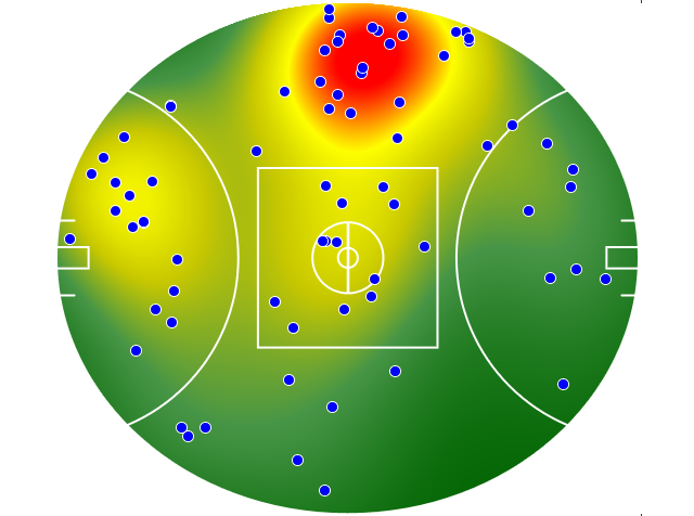 North Melbourne heatmap