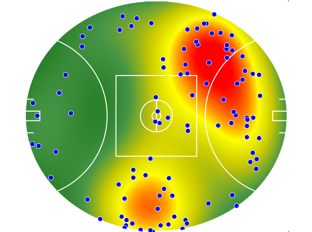 Hawthorn heatmap