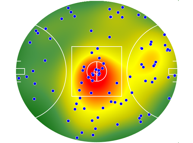 Hawthorn heatmap