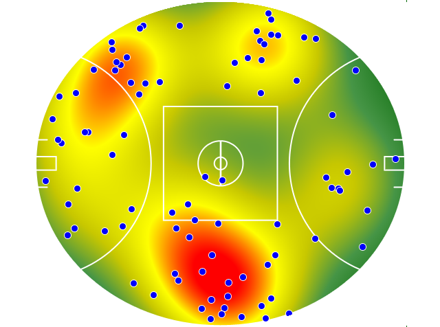 Hawthorn heatmap